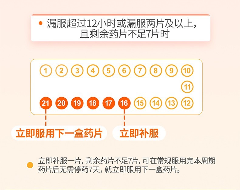 更多参数>>剂型:片剂使用方法:口服服用周期:其它适用类型:短效避孕
