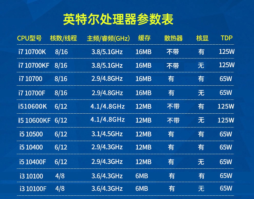 英特爾(intel)酷睿i3 i5 i7 cpu處理器盒裝10105/10400f/11700k i7 1