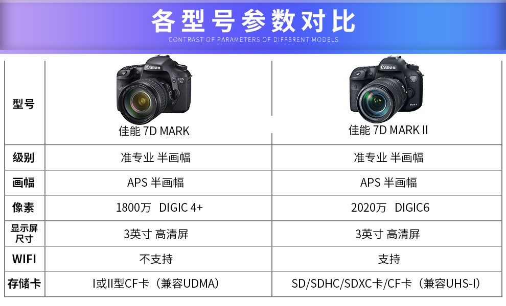 佳能canon7d7d2二手单反相机中端半画幅数码相机9成新7d撩客服领说明