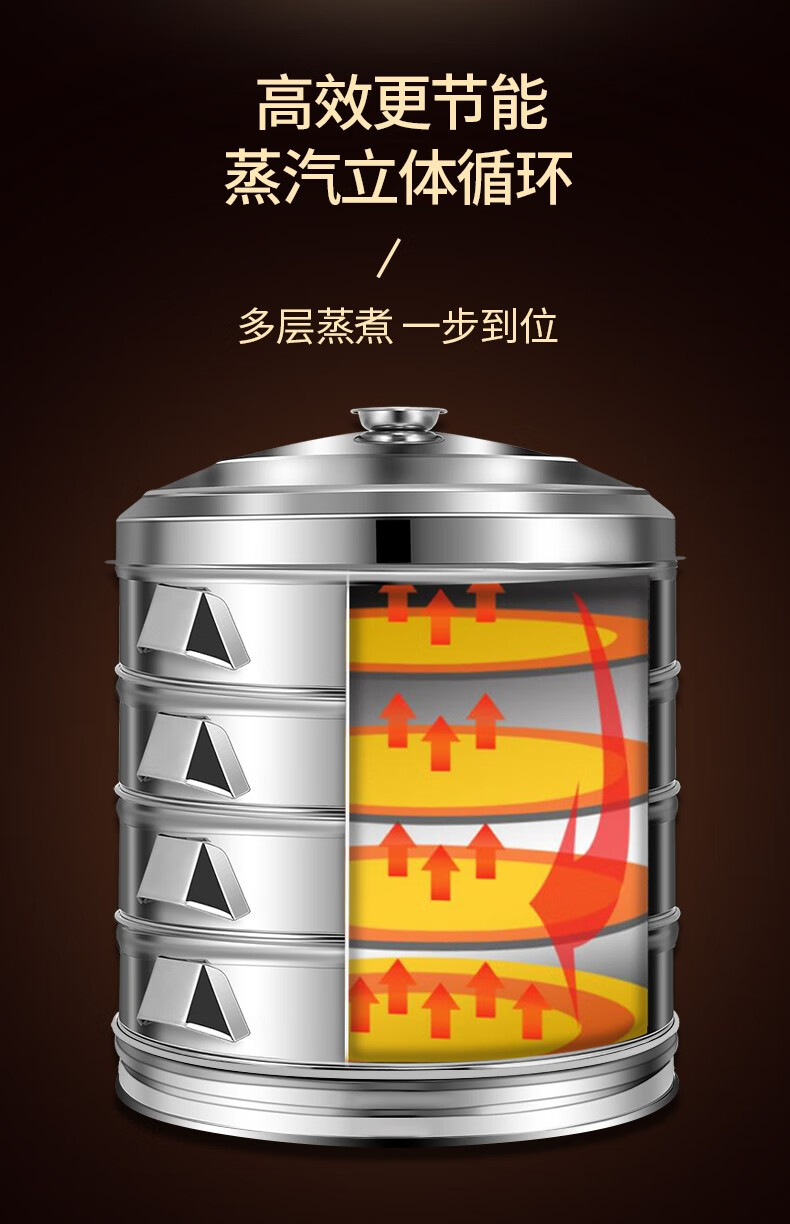 不锈钢蒸笼蒸屉家用蒸屉商用蒸包子蒸馒头蒸锅笼屉多层大号大容量超大