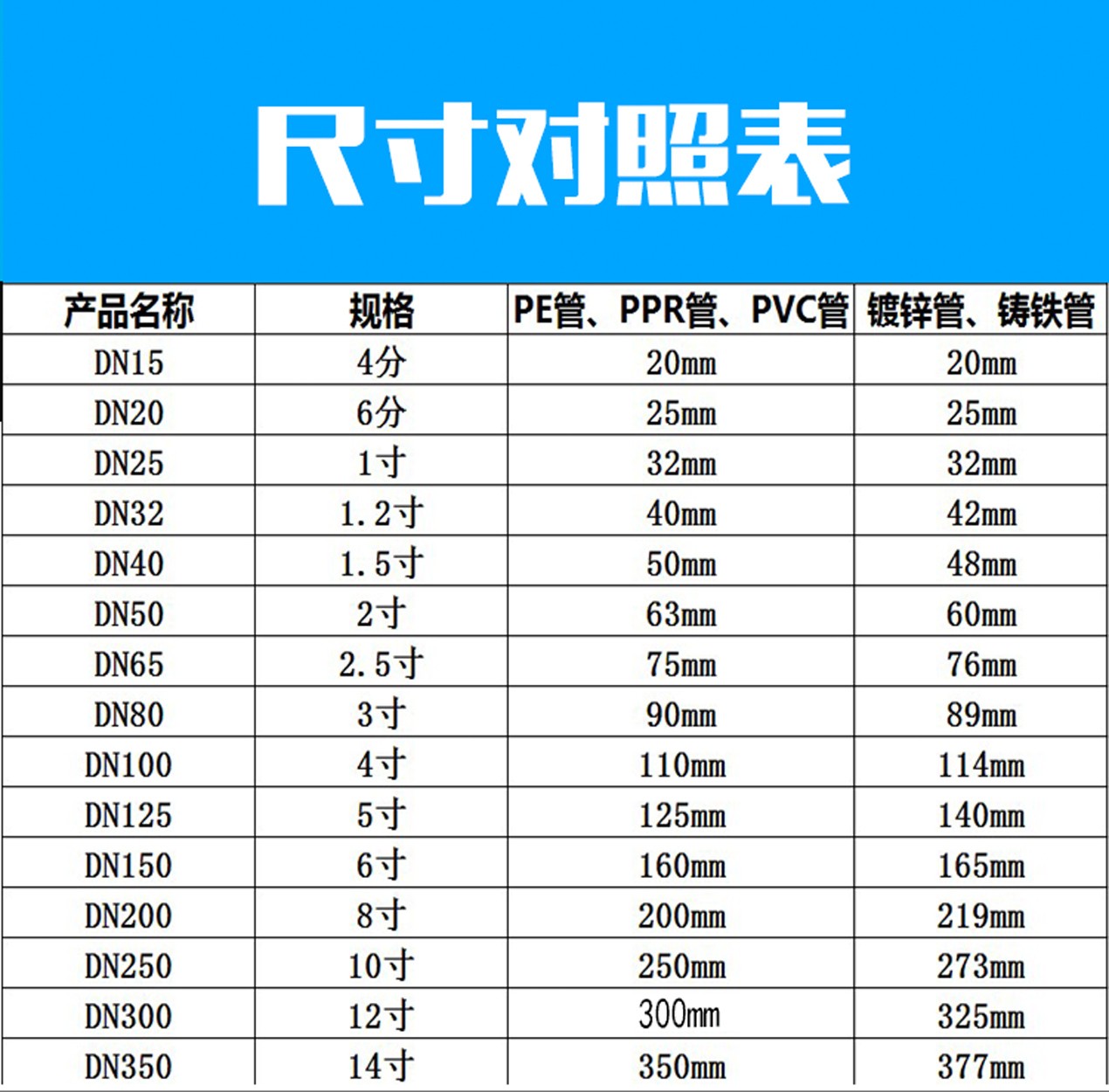 铸铁抢修器 哈夫节 补漏 ppr pe 镀锌铁管抱箍 水管堵漏器 快接头