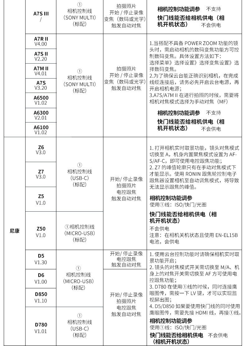 二手99新dji大疆如影rsc2大疆稳定器单反稳定器sc相机稳定器rs大疆