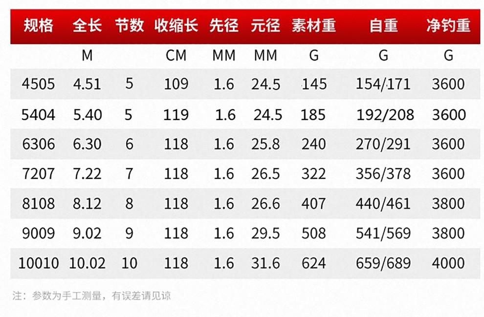 光威鱼竿手竿将军大物版28调台钓竿碳素长竿超轻炮竿长节手杆5.