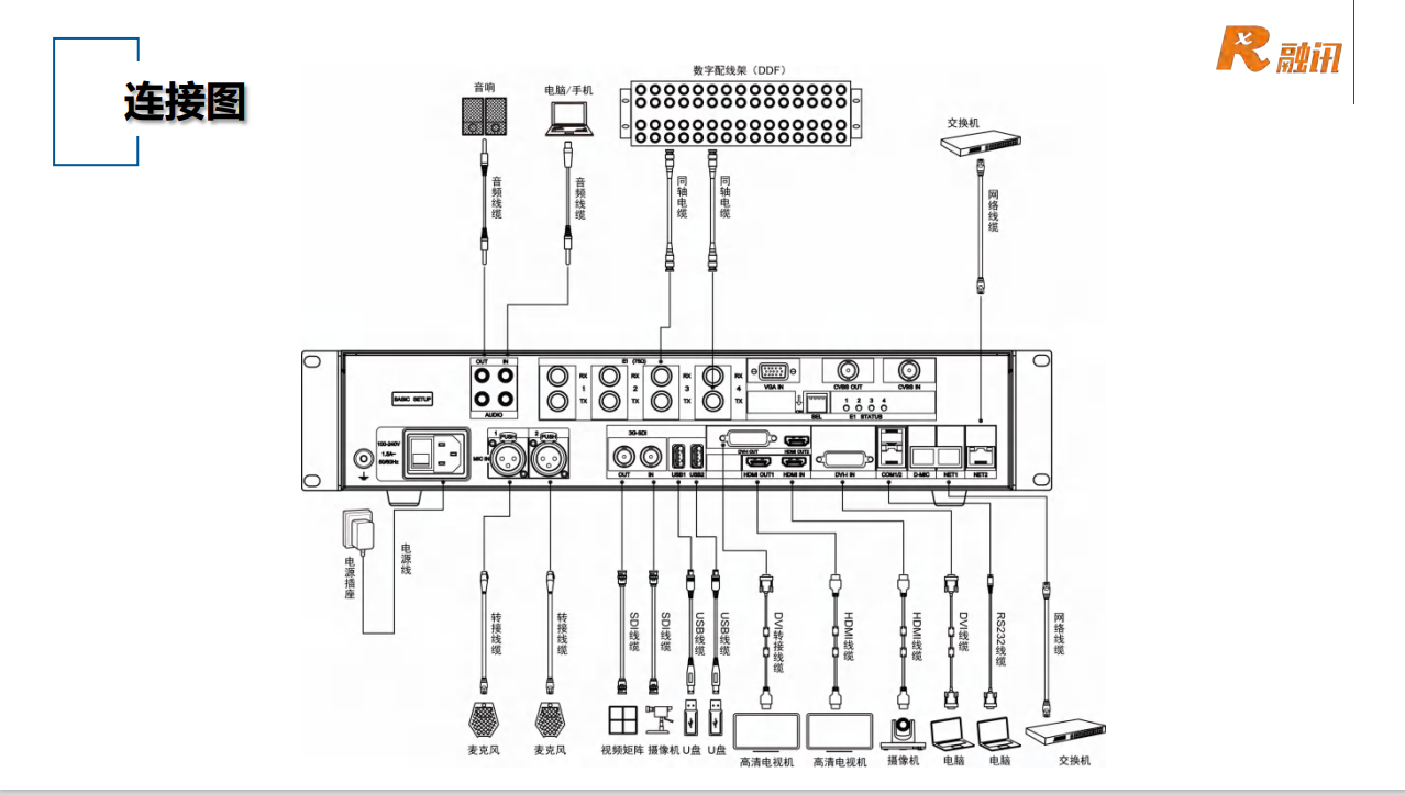 融讯t900ef融讯视频会议终端双模增强型终端双路高清兼容中兴t8008mex