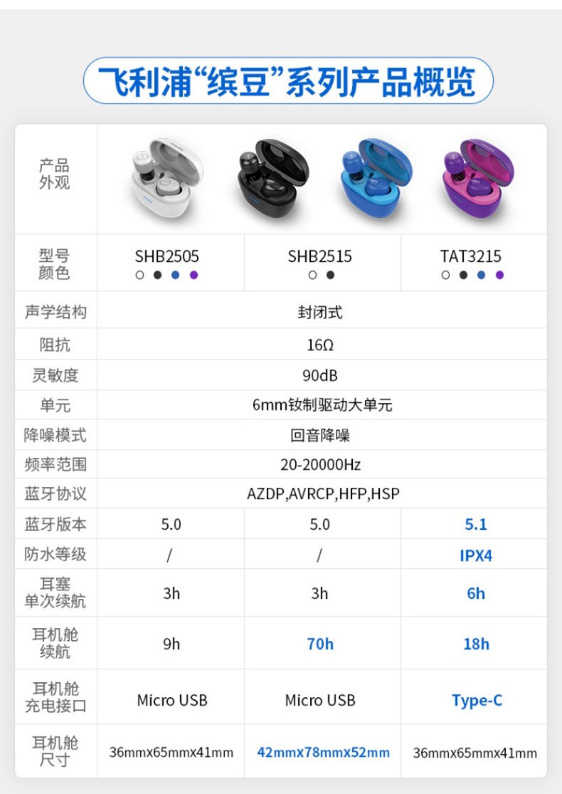 飞利浦philipst3215真无线蓝牙耳机入耳式耳机防水运动耳机苹果安卓