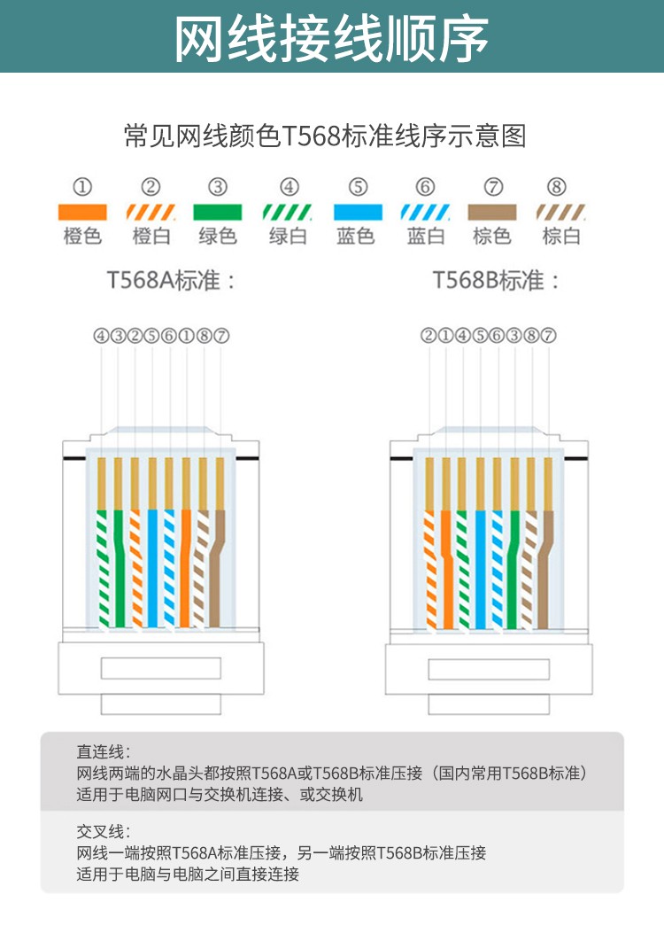 三堡(smt) 网线钳 水晶头网线钳子 剥线剪线压线多功能压接钳 工具