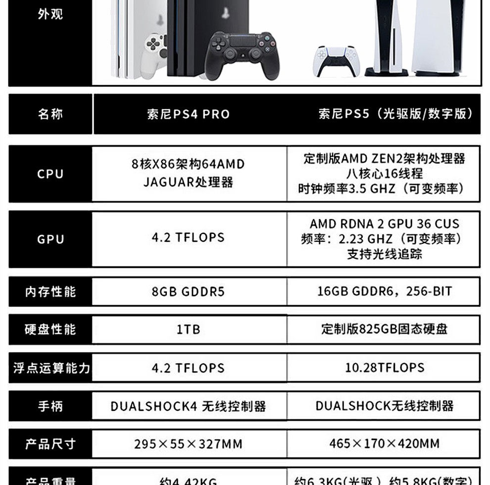 sony索尼playstation5ps5游戏主机日版游戏机体感游戏机支持8k新款ps5