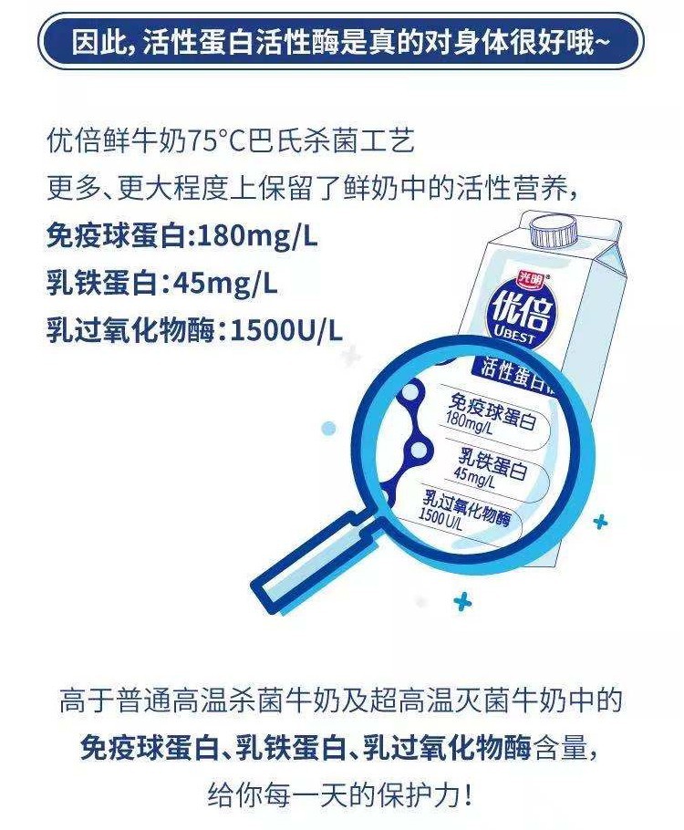 光明优倍新鲜牧场鲜奶巴氏杀菌低温生牛乳孕妇学生儿童早餐奶牛奶新鲜