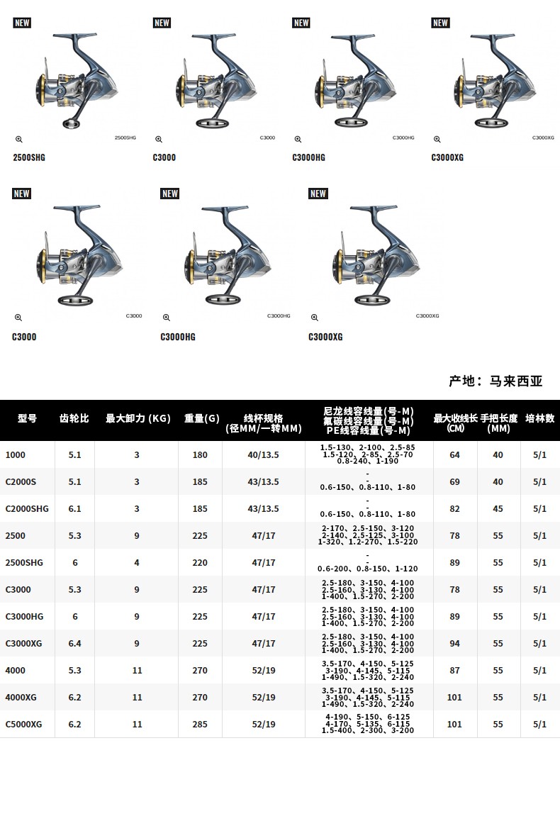 shimano禧玛诺21新款ultegra纺车轮远投轮海钓矶钓轮渔轮鱼线轮1000