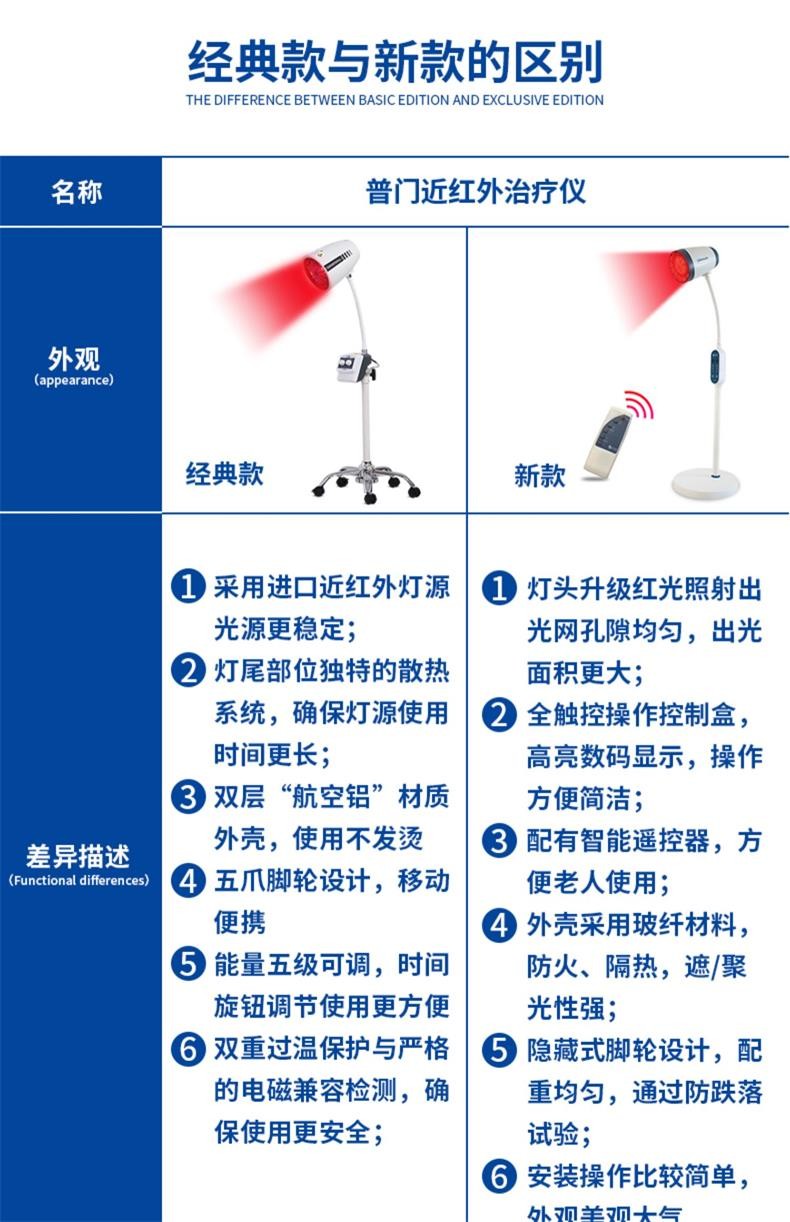红光烤灯家用医用烤电妇科炎症盆腔积液肩周关节腰椎间盘突出神灯治疗