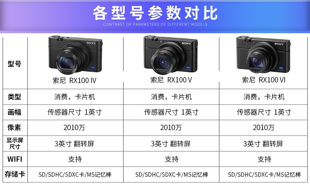 索尼sonyrx100m2m3m4m5m6m7口袋黑卡系列相机95新rx100iii黑卡m3