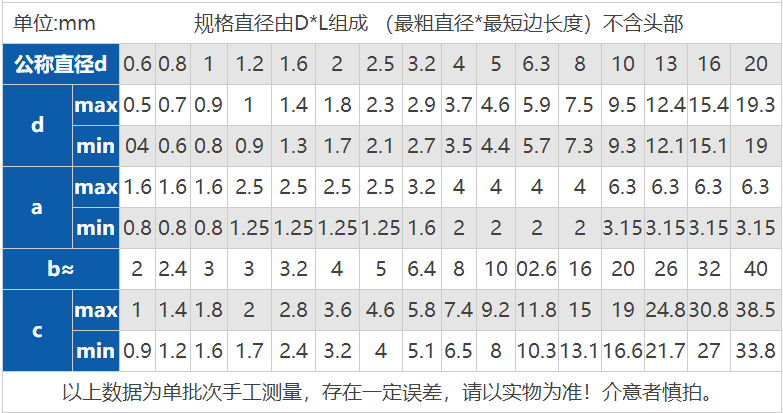 5m2-m10 304不锈钢开口销 发夹销卡销销钉*10x12x14x20 丰季 m5*40(10