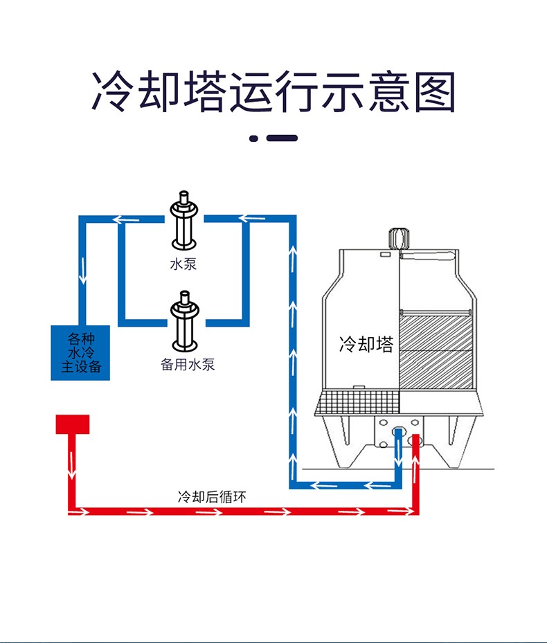 定金专拍顺丰速发五阆户外机械冷却塔玻璃钢冷水塔小型10吨工业降温