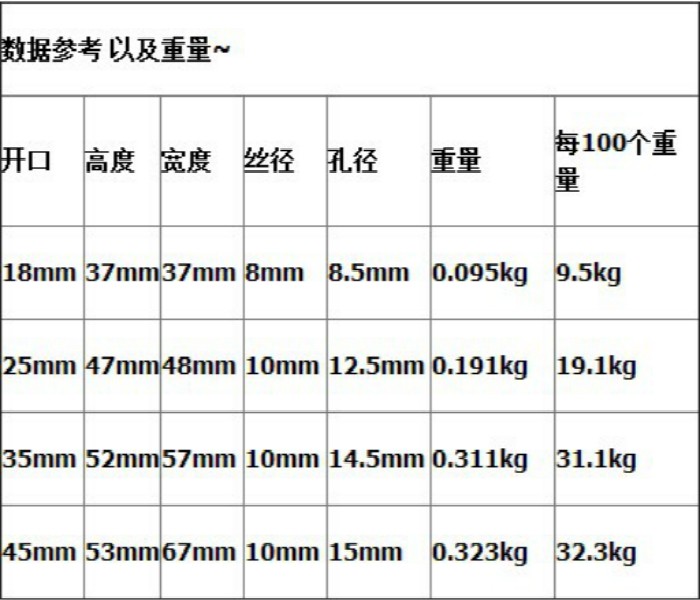 铸钢老虎夹铸铁老虎卡老虎牙方形虎口夹c型钢吊件工字钢管卡开口45mm