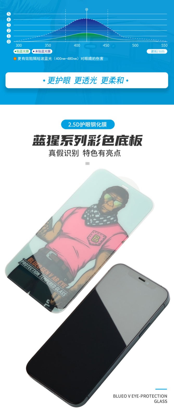 蓝猩blueo苹果12promax抗蓝光钢化膜用眼更舒适防碎边好贴合蓝猩v升级