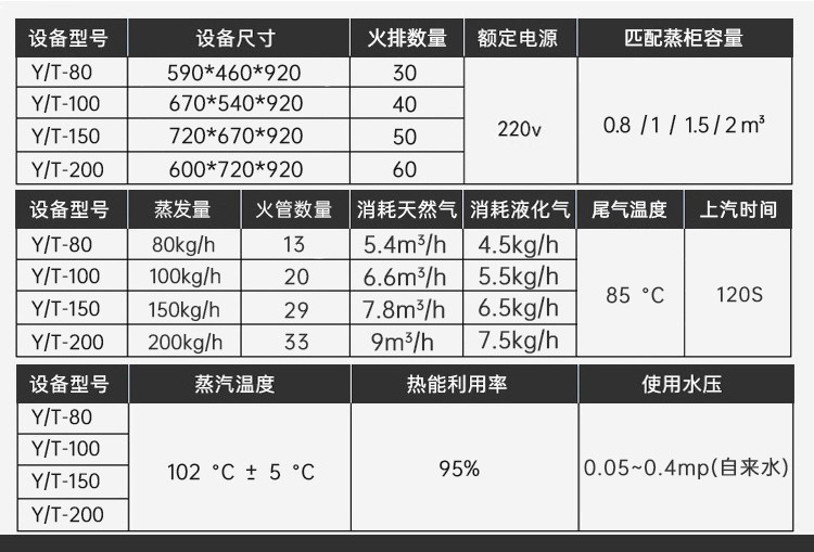 电热蒸汽蒸饭箱_电热棒和蒸汽发生器那个好_电热蒸汽灭菌器