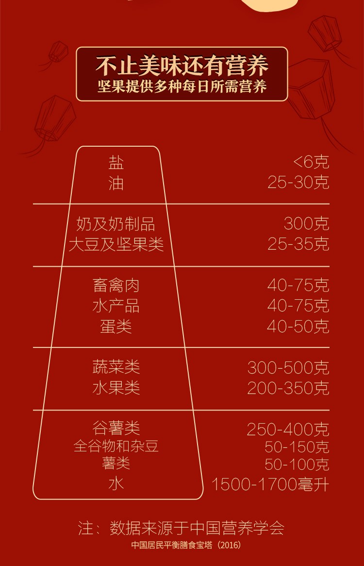 105936-三只松鼠坚果大礼包1515g/8袋零食大礼包节日礼盒兰花豆腰果纸皮核桃蚕豆瓜子仁坚果干果 怪好吃礼盒-详情图