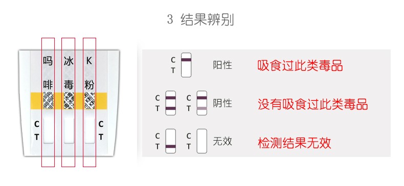 博拓生物多项毒品检测板验毒试纸冰吗啡k3合1测毒检测试纸验毒试纸查