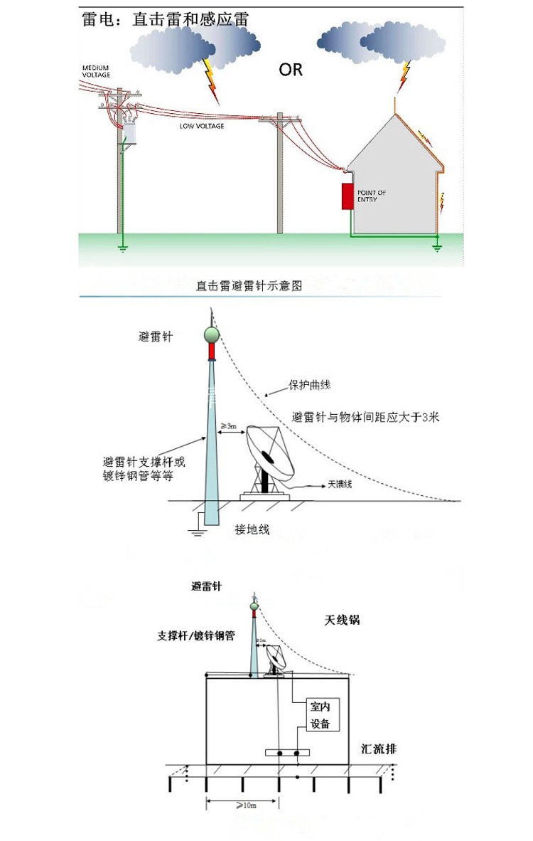 热镀锌不锈钢避雷针室外防雷工程户外房顶建筑物单针球形绝缘定制