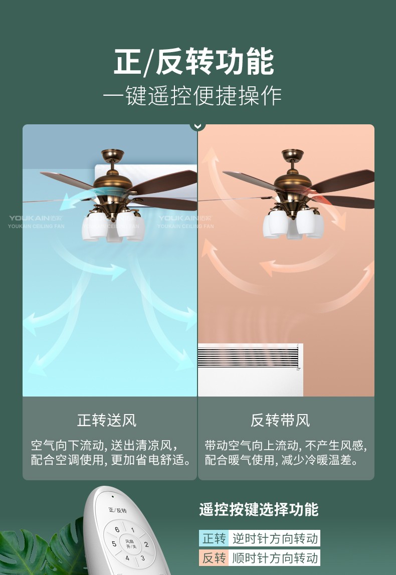 送安装佑家youkain豪华欧式客厅吊扇灯别墅仿古咖啡铜美式风扇灯52yj