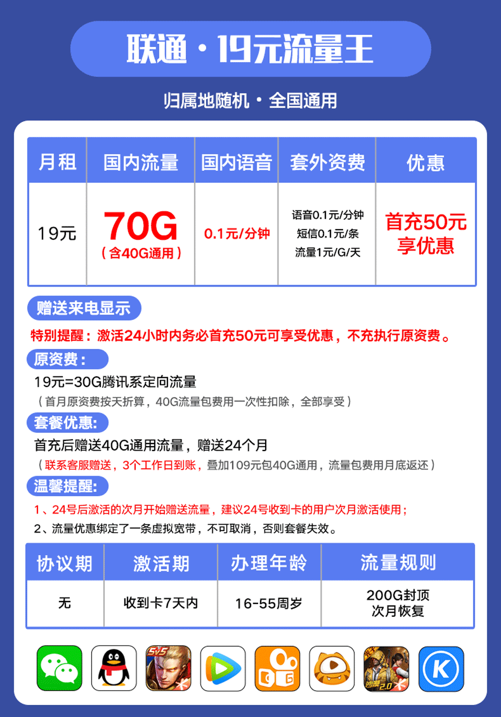 中國聯通聯通流量卡4g5g手機卡無限流量卡全國不限量上網卡電話卡騰訊