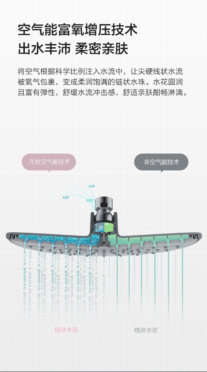 【jomoo】九牧卫浴淋浴花洒 喷头精铜花洒可升降空气能除垢多功能淋浴