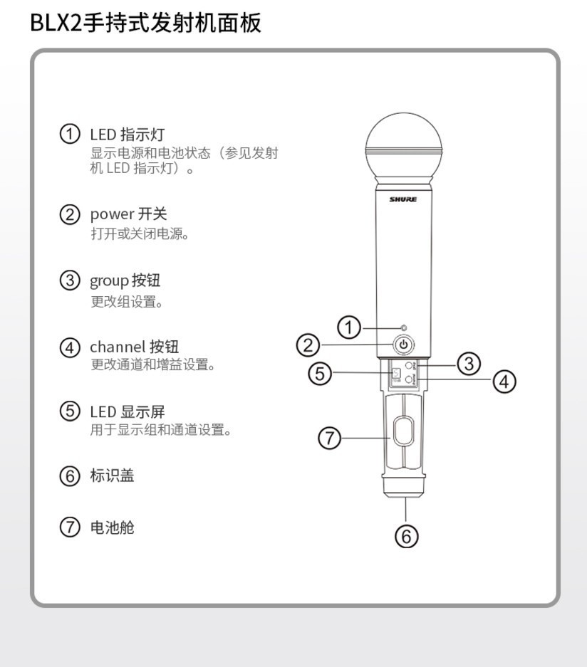 shure舒尔blx288pg58sm58bet58a无线话筒一拖二舞台演出会议主持