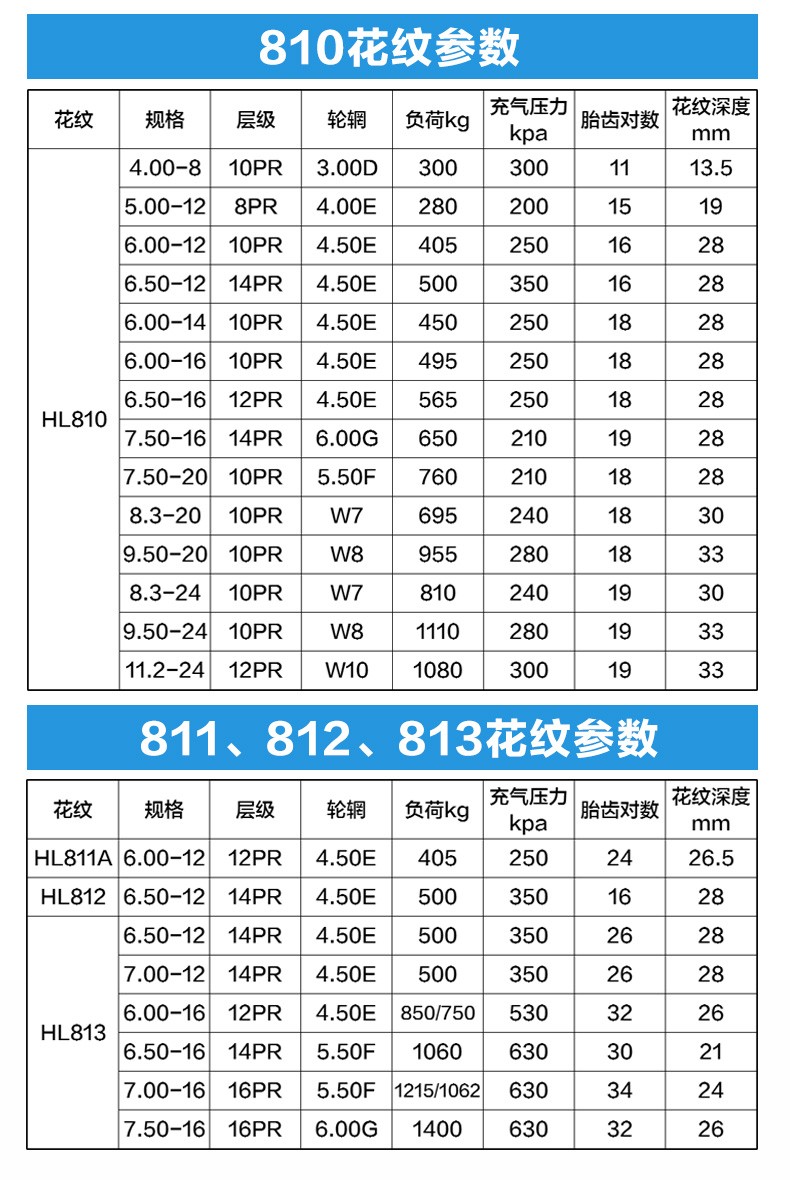 旱田山地农用拖拉机人字胎600126507007501675016hl810外胎14层