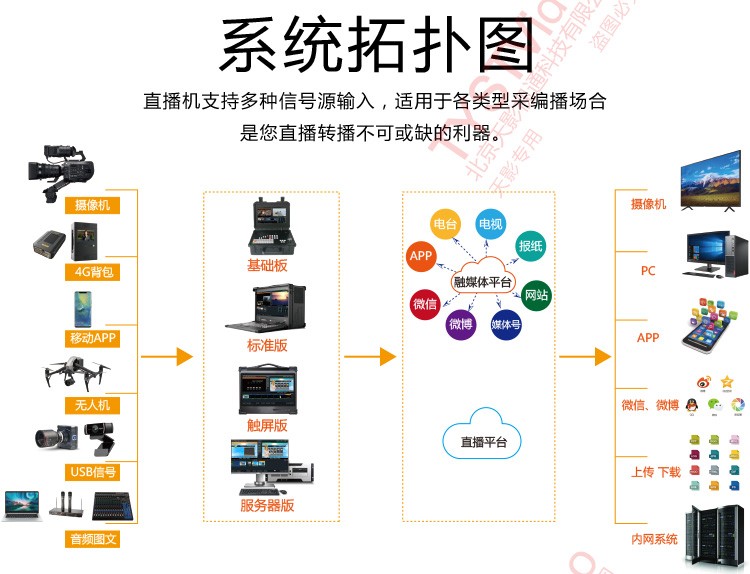 在线课堂系统的崛起：教学模式的新变革
