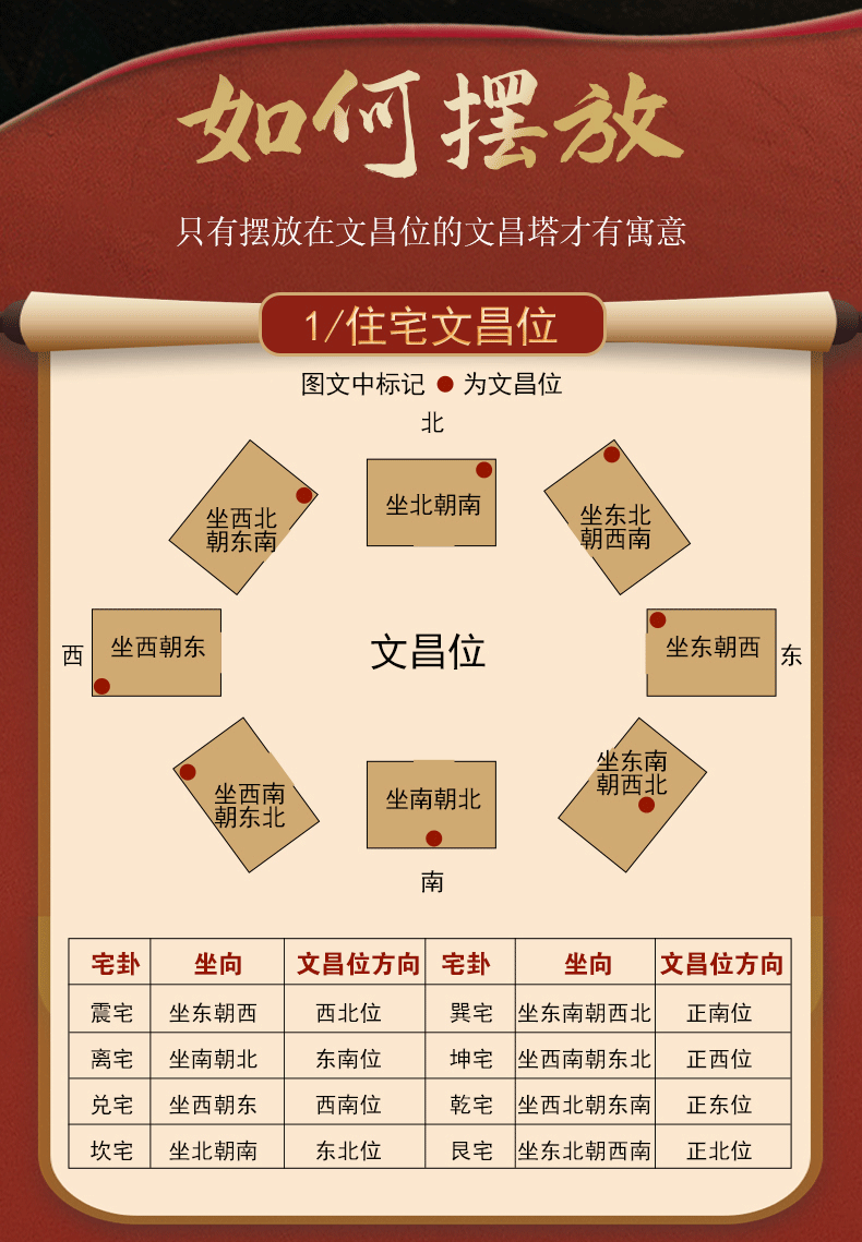 天御阁纯铜文昌塔摆件9九文昌助学升学书房摆件工艺品金榜题名礼物送