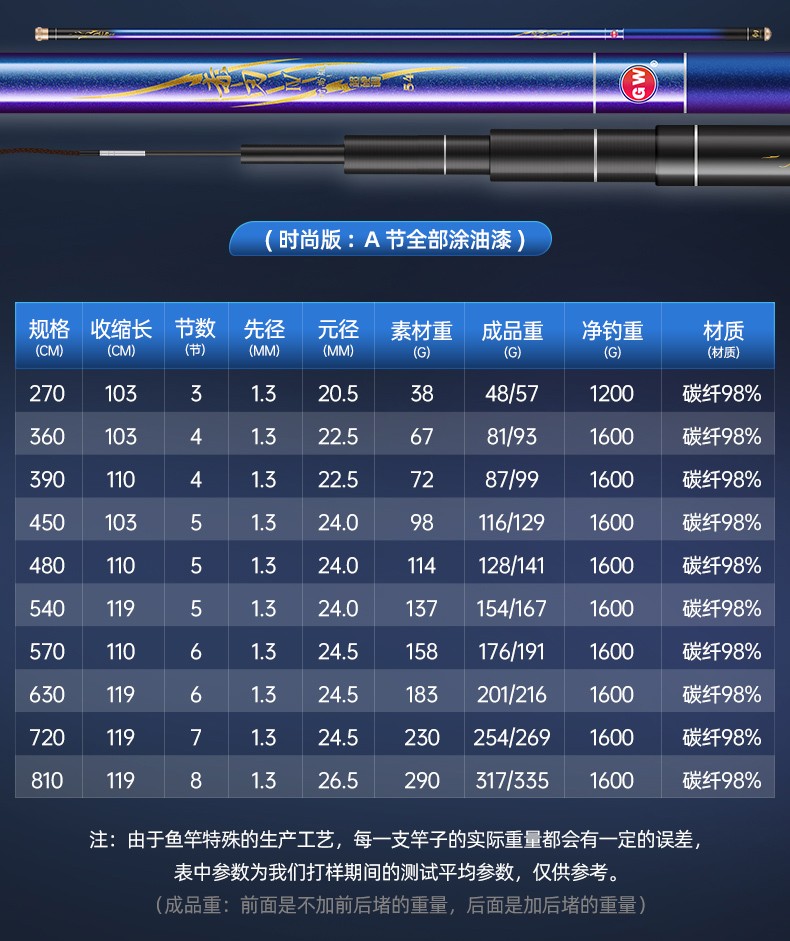 光威gw鱼竿赤刃台钓竿超轻超硬碳素钓鱼竿渔具垂钓钓具用品赤刃Ⅳ代