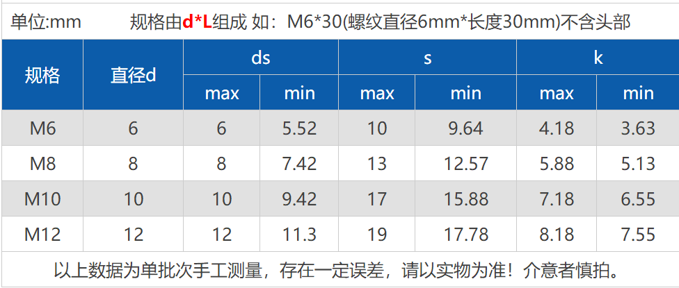 m6m8m10m12 304不锈钢半牙外六角自攻木螺丝螺钉*30x40x50x80x150 m6*