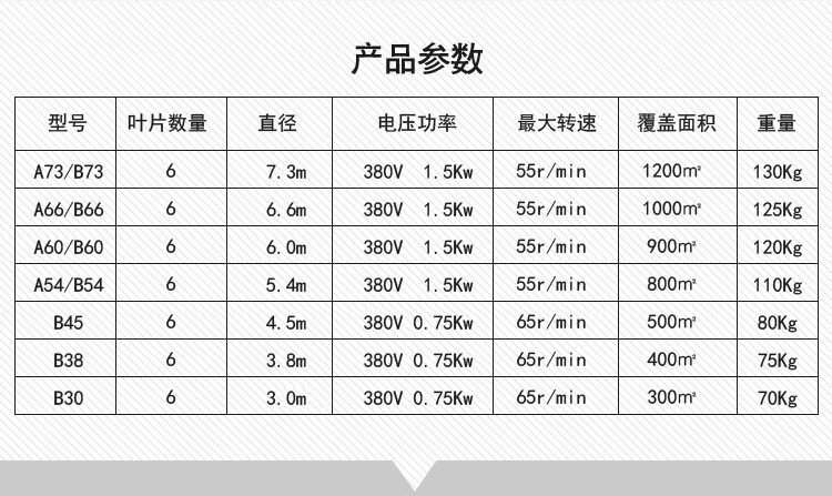 工业吊扇厂房大吊扇工厂车间大功率72米超大强力电风扇商用上门安装巨