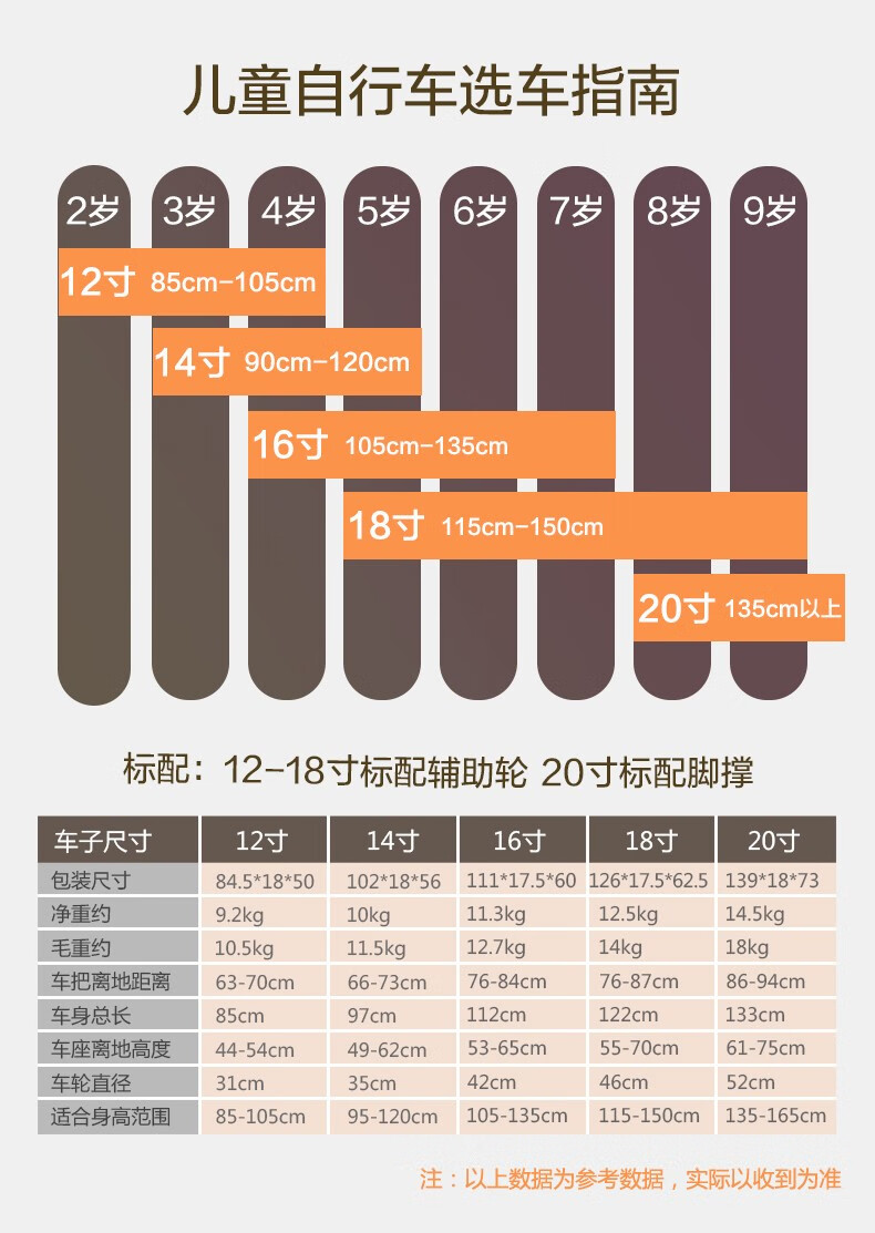 优贝royalbaby儿童自行车儿童单车小孩脚踏车1218寸男女