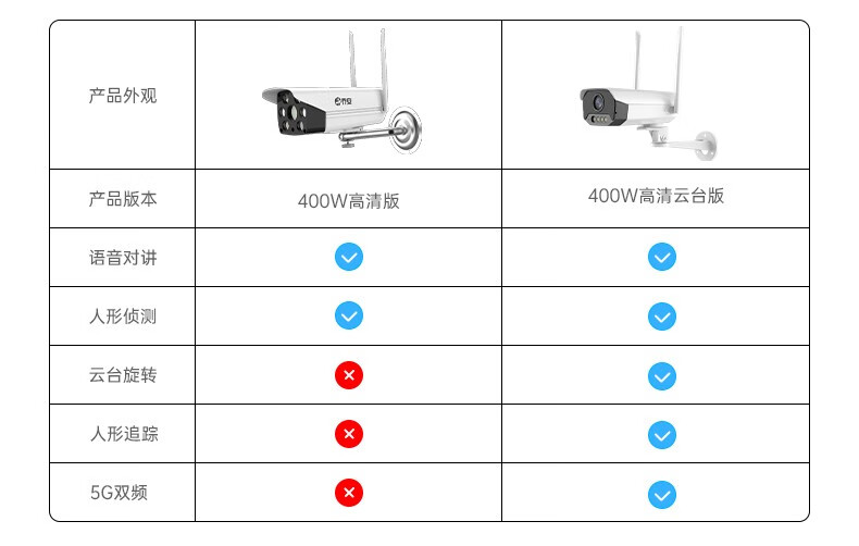 乔安(jooan)监控摄像头无线wifi监控器家用手机远程室外防水400w高清