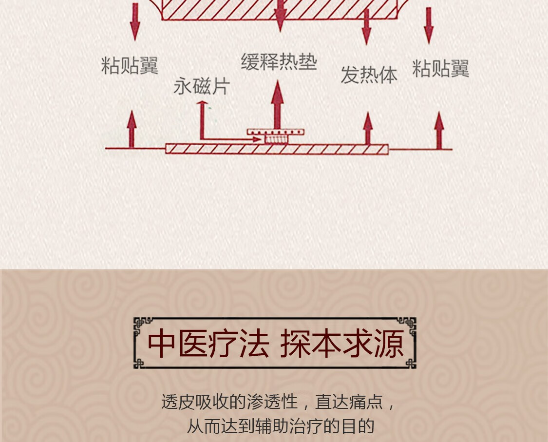 海旭 隔物灸热疗贴 烫熨 发热膏药贴 风湿性关节炎 腰腿疼热敷艾灸贴5