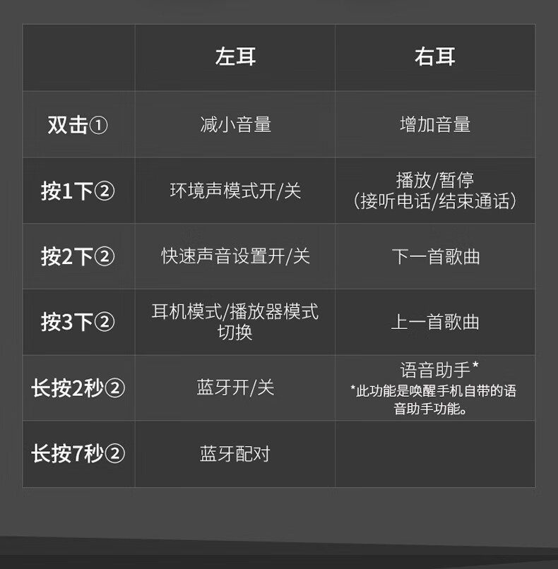 泽珂数码专营店商品编号:10042552391583商品名称:索尼(sony)wf-sp900