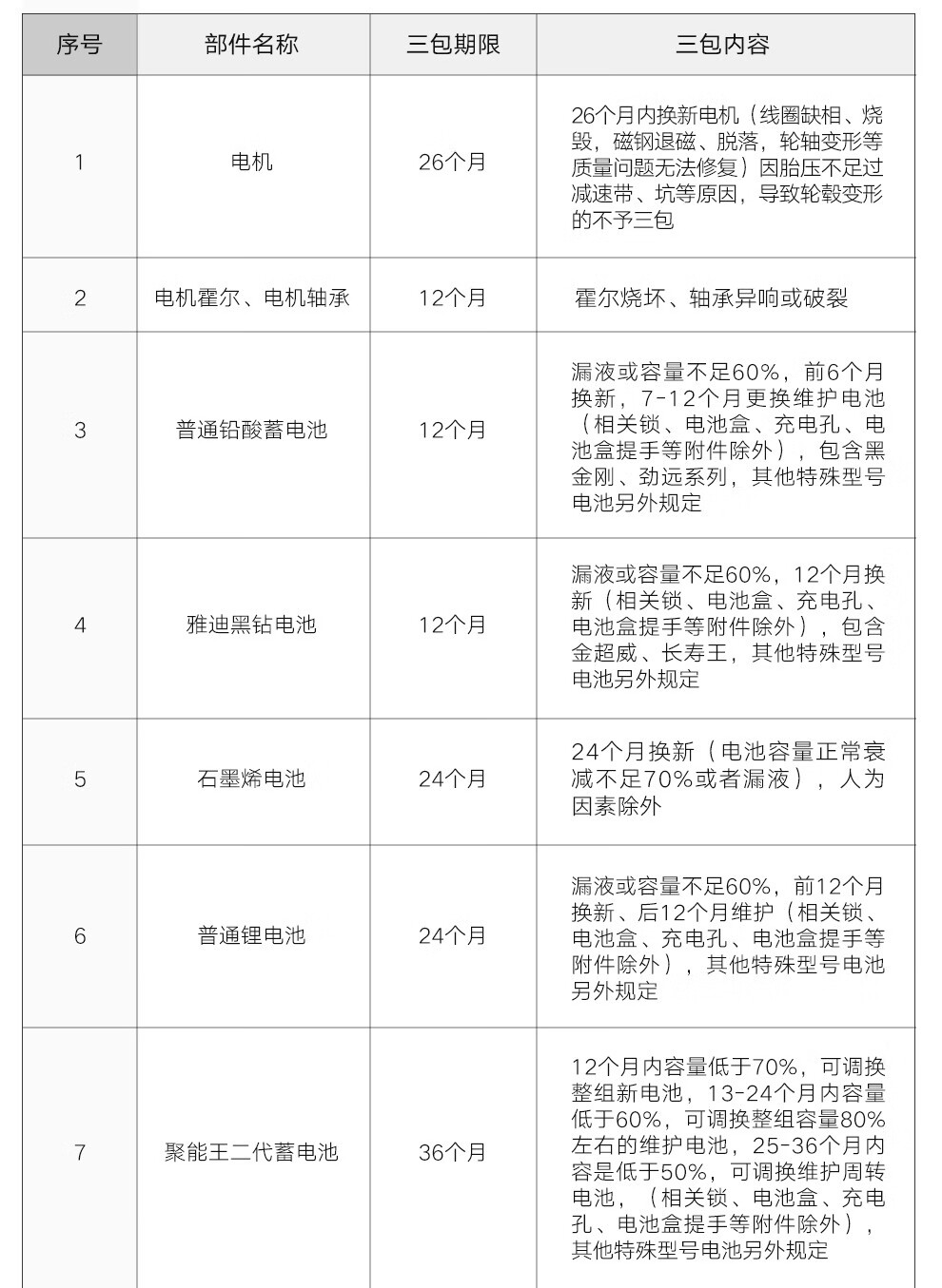 雅迪gt3s折叠电动车锂电成人男女超轻便携迷你助力代驾代步电瓶tdt
