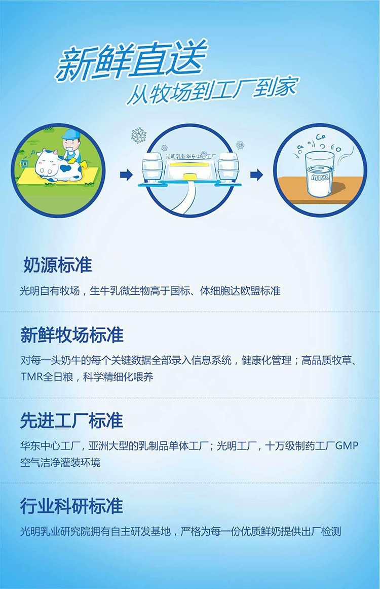 光明优倍鲜牛奶高品质浓醇鲜牛奶巴氏杀菌鲜奶早餐奶光明优倍高品质鲜
