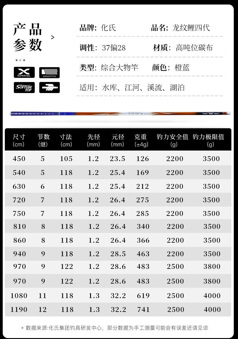 化氏龙纹鲤4代四代鱼竿2019新超硬超轻钓竿大物手竿37调鱼杆手杆钓鱼