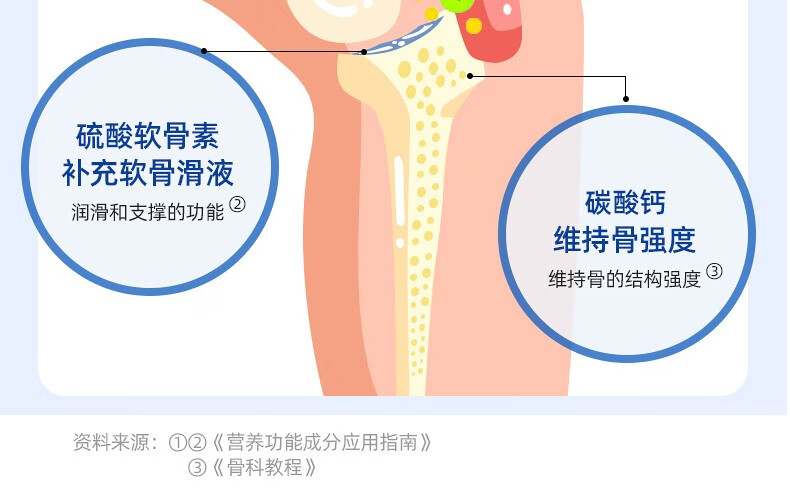 钙尔奇千林氨糖软骨素加钙片中老年补钙补软骨增加骨密度1盒64片28片