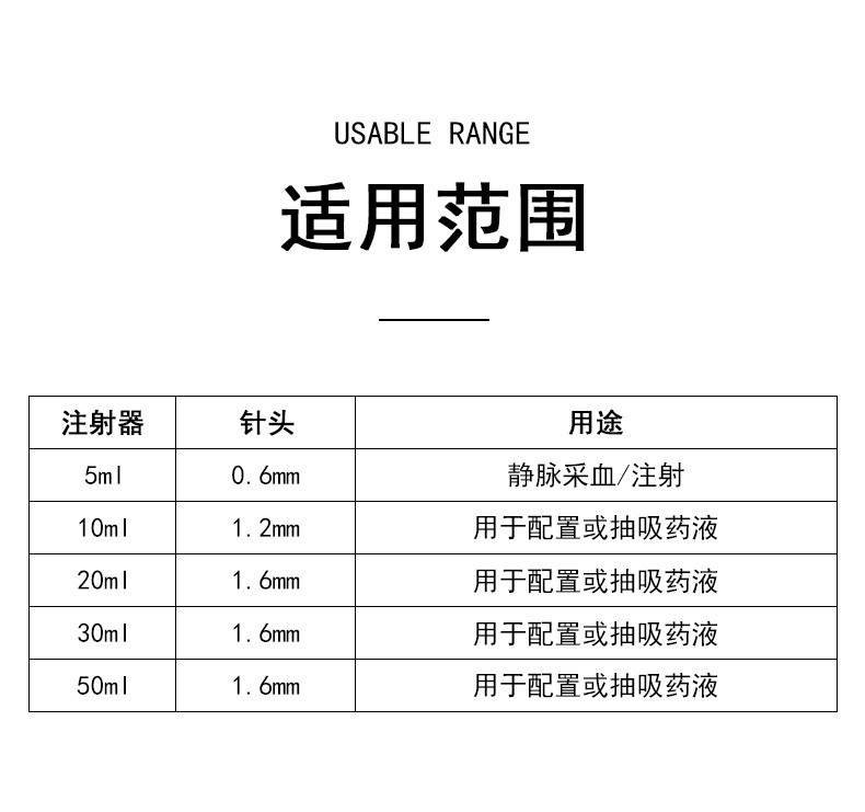 科伦注射器一次性使用无菌配药注射器带针头5ml10ml20ml30ml50ml带螺