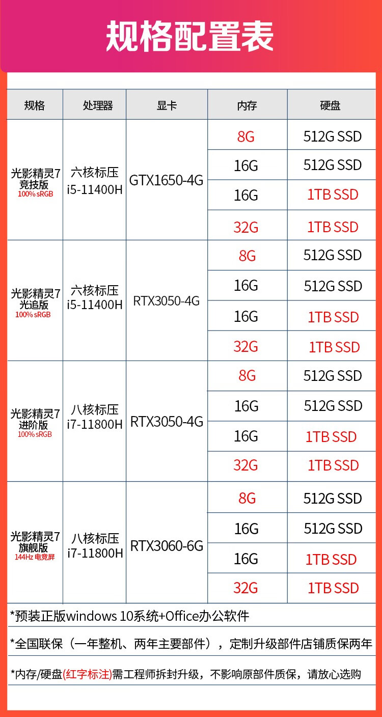 惠普(hp)光影精灵7 victus 游戏电竞 暗影暗夜11代酷睿笔记本电脑