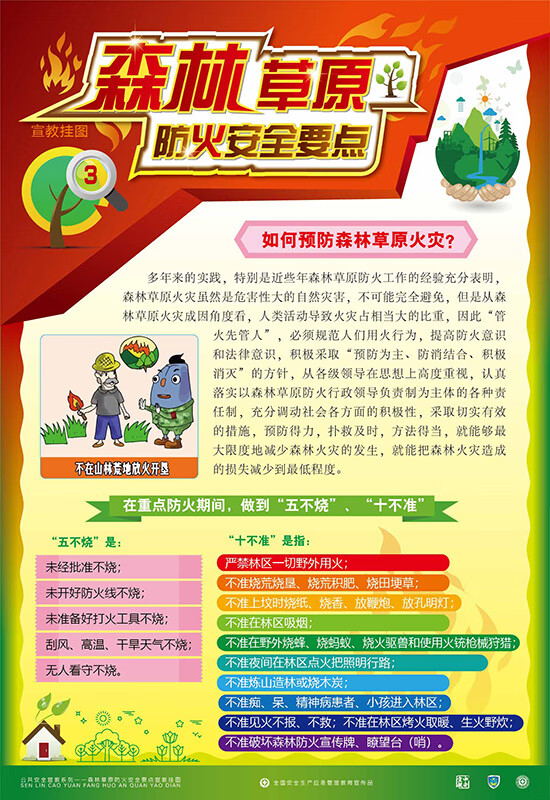 森林草原防火安全要点宣传教育挂图6张宣传教育画
