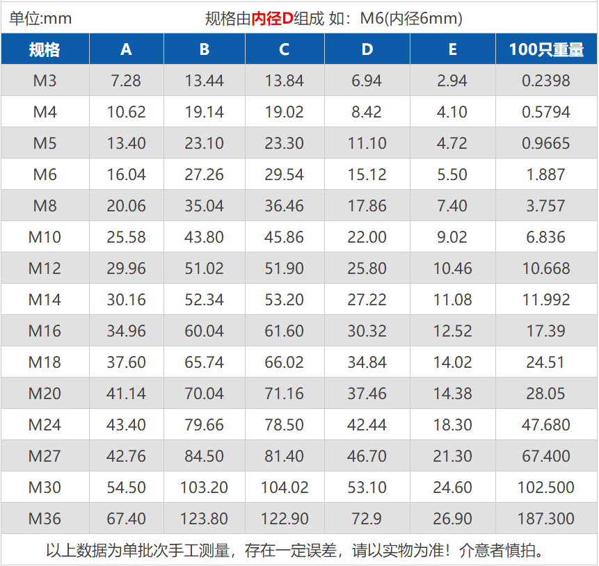 316不锈钢吊环螺母吊母圆环带环型螺帽m6m8m10m12m16m20m24m30m20