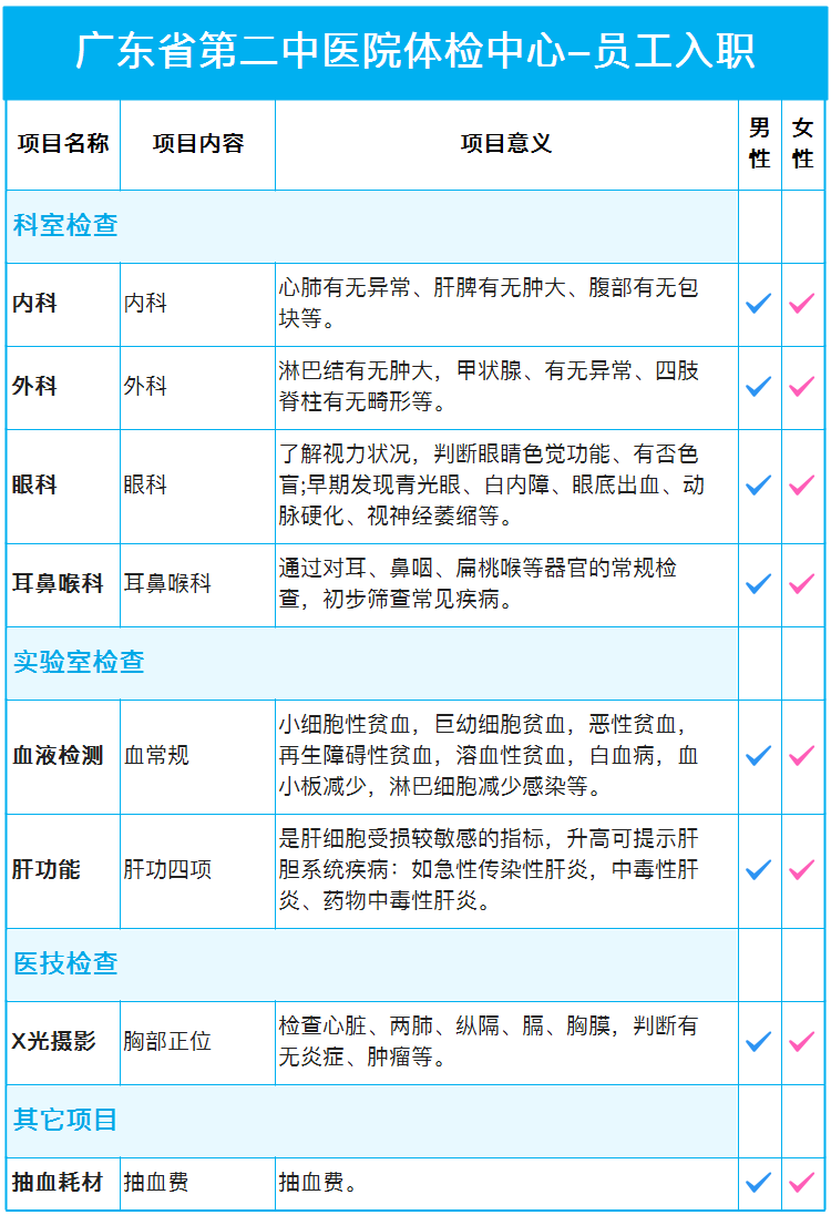 深圳入职体检