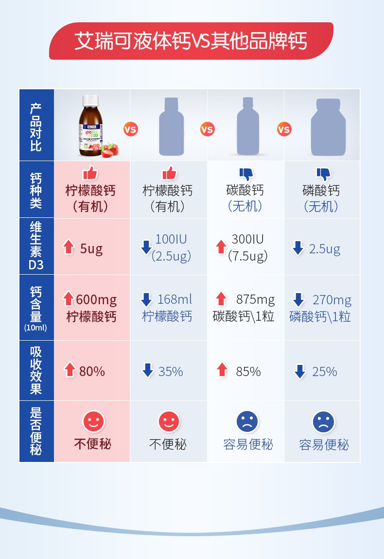 ericfavre艾瑞可婴幼儿液体钙125ml补钙儿童婴儿宝宝d3滴剂液体钙婴儿