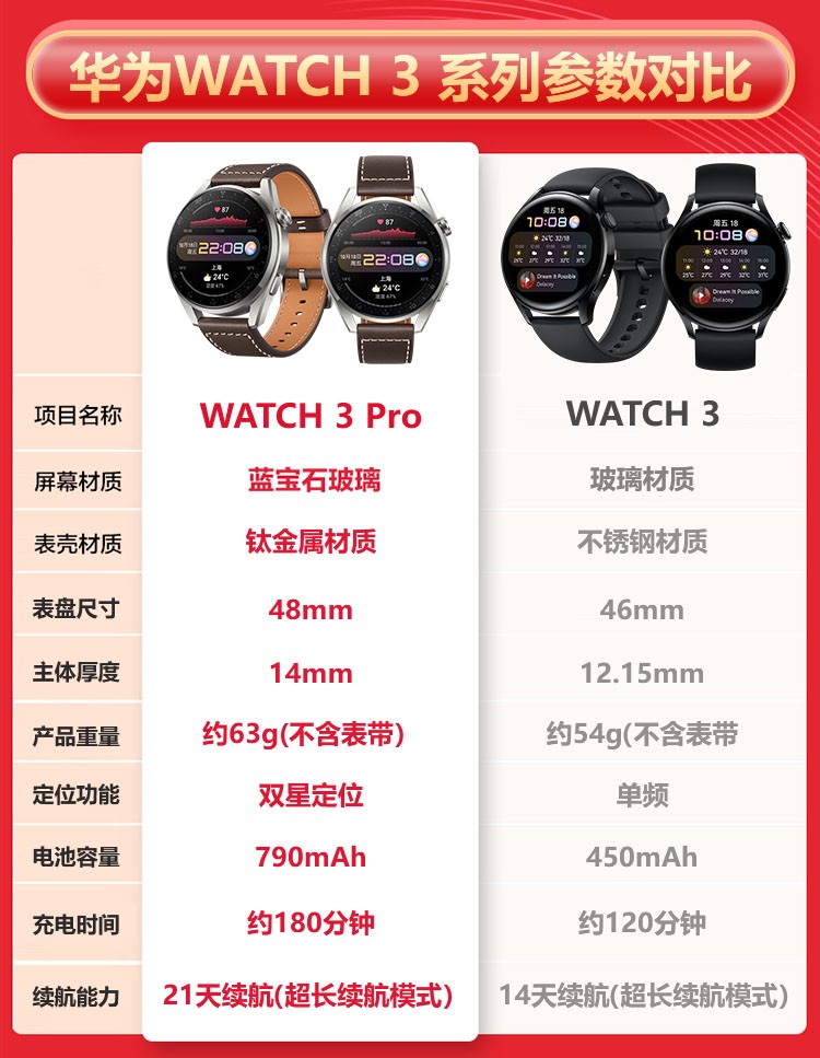 华为huaweiwatch3智能手表运动智能手表esim独立通话强劲续航watch3