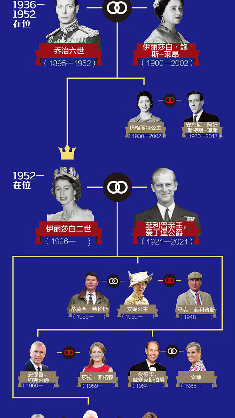 萤火虫全球史024 英国王室百年传奇 温莎王朝的荣耀与丑闻 [英] 菲莉