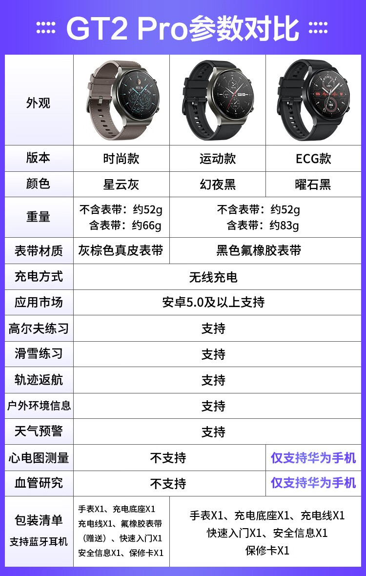 华为gt2手表功能介绍图片